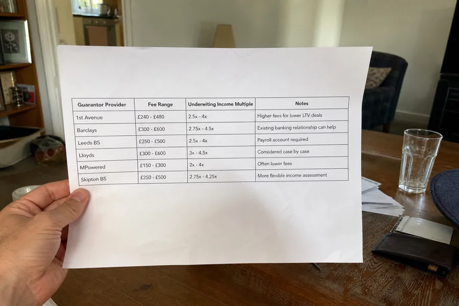 Comparison table of six guarantor providers